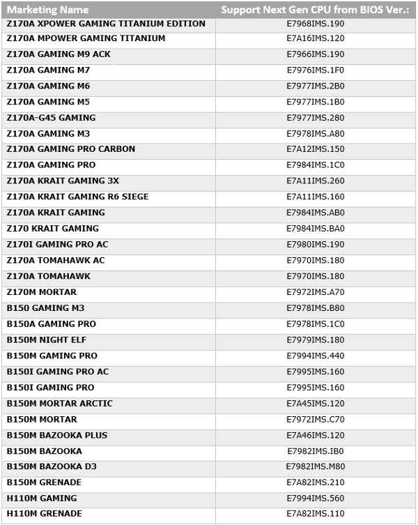 msi bios kabylake z170 b150 h110