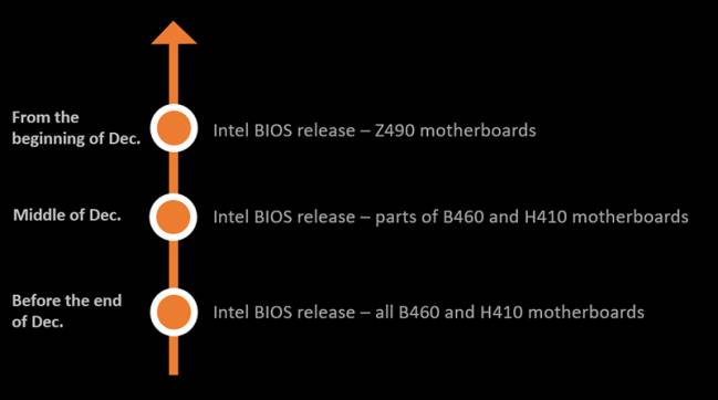 resize bar intel planning