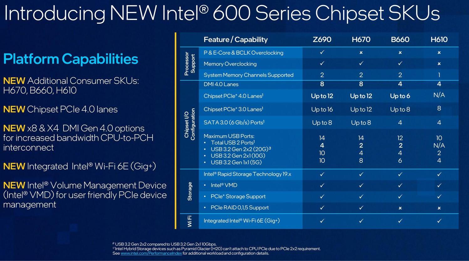 Des ports, des ports de partout chez Intel !