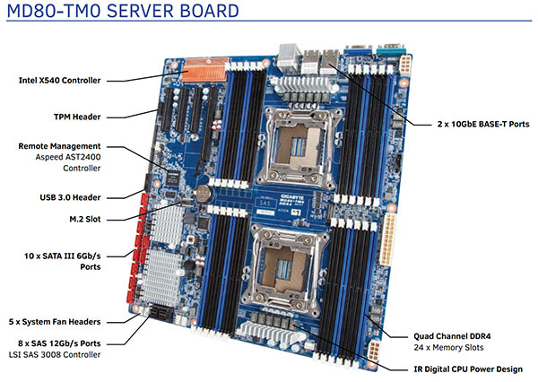 gigabyte_md80_tm0.jpg