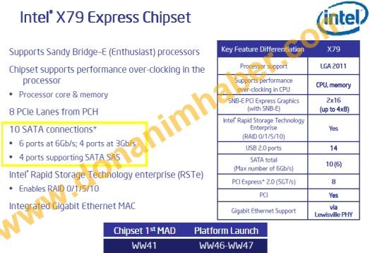 intel_chipset_79_donanimhaber.jpg