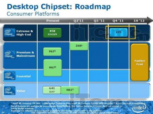 intel_roadmap_desktop_chipset.jpg