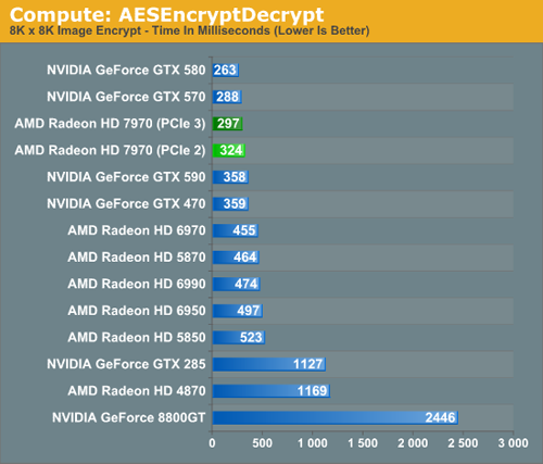 pcie3_x79_anand.png