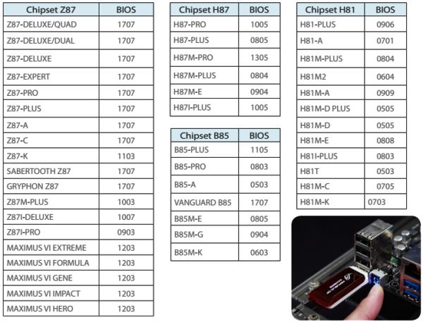 asus_bios_list_haswell_refresh.jpg