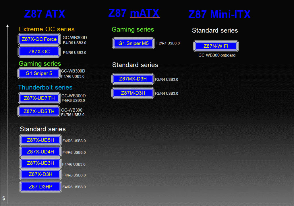 gigabyte_z87_lineup.jpg