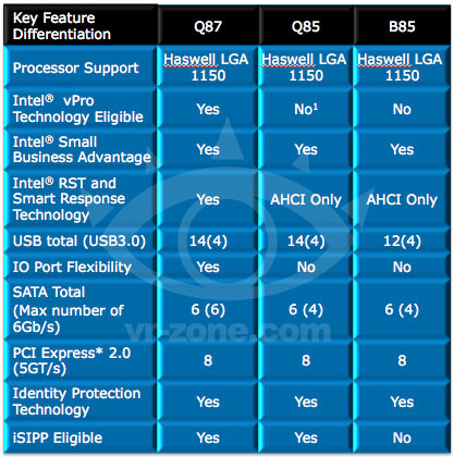 intel_serie8_q87_q85_b85.jpg