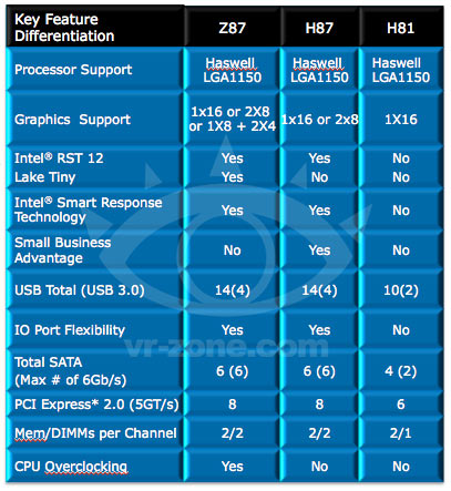 intel_serie8_q87_q85_b85.jpg