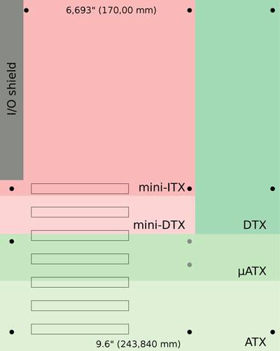 mini itx mini dtx differences