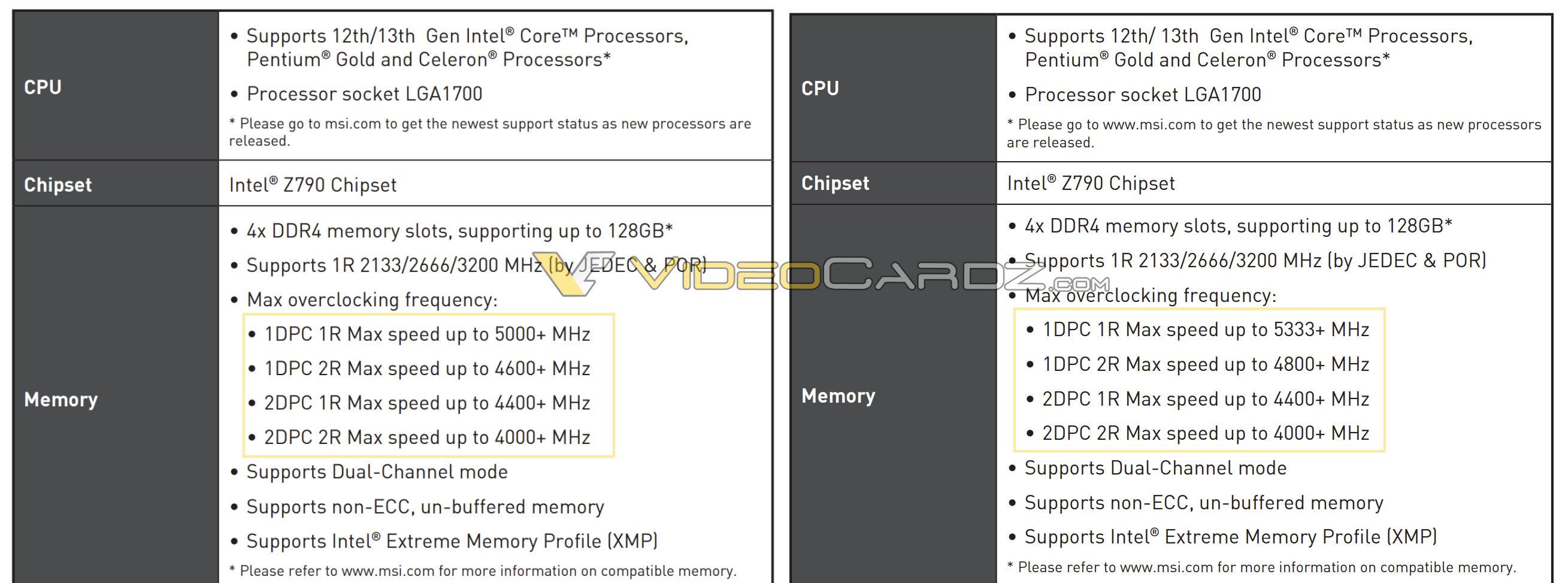 Z790 + DDR4