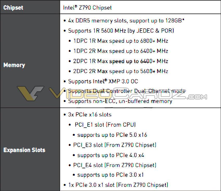 Z790 + DDR5