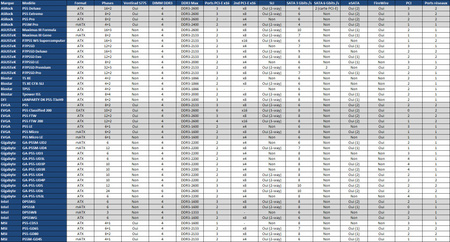 tableau_specs_44mobos.jpg [cliquer pour agrandir]