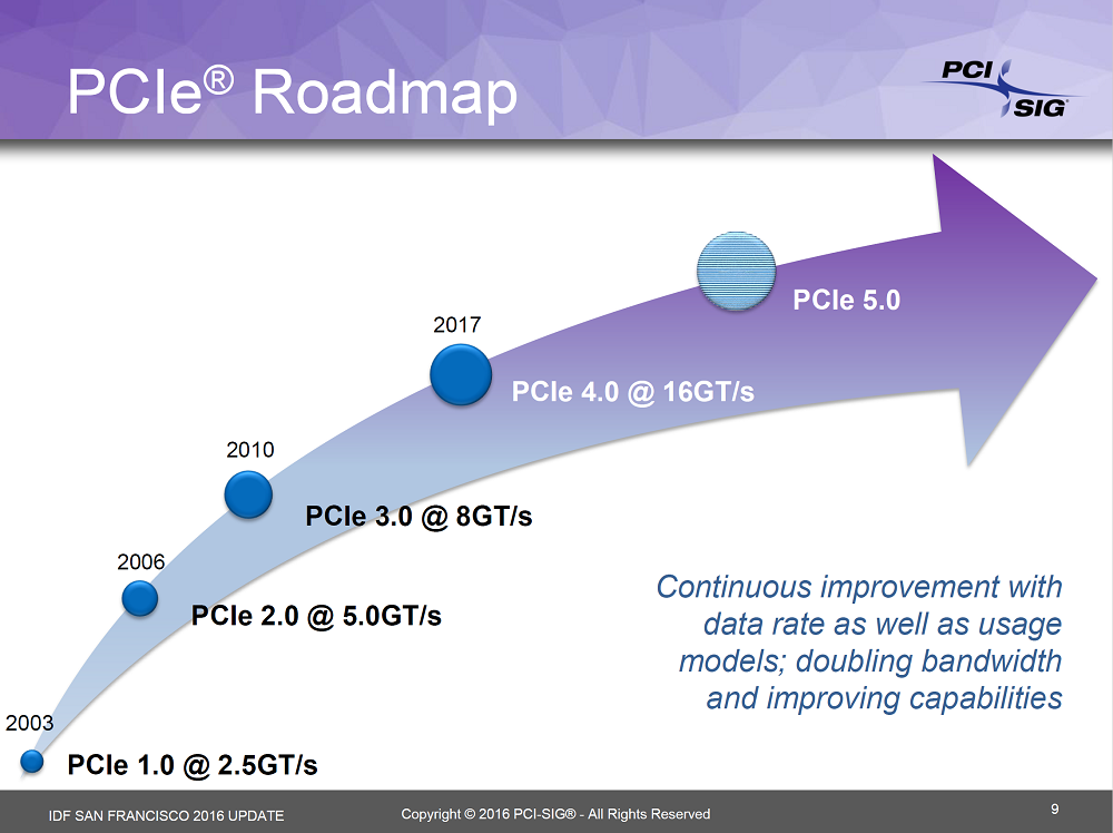 Le PCIe 4.0 est en marche !