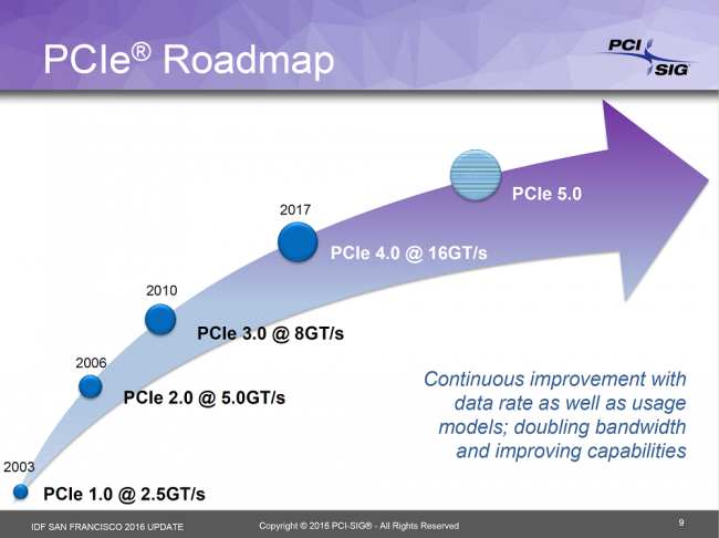 Le PCIe 4.0 est en marche ! [cliquer pour agrandir]