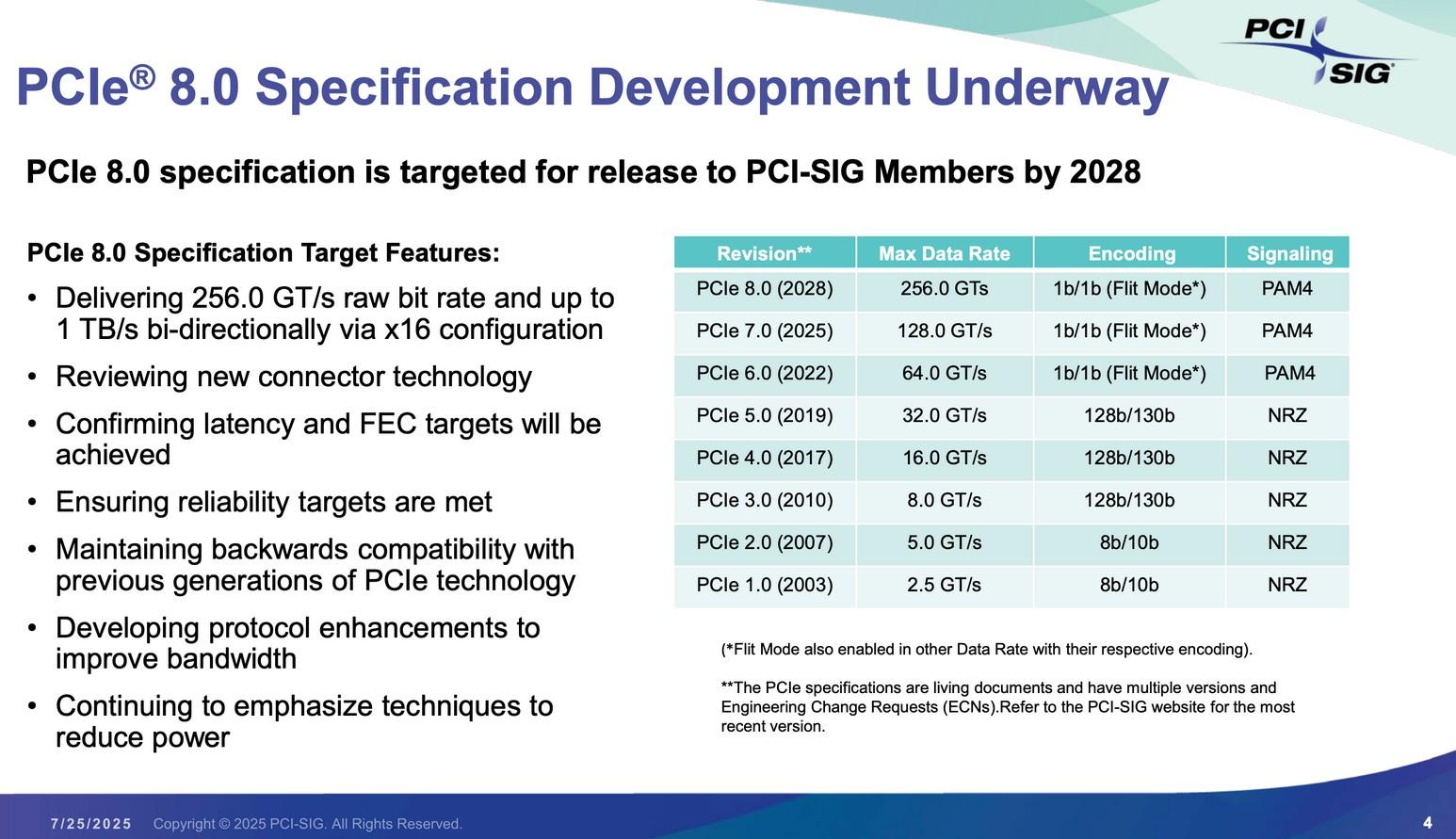 pcie 8.0