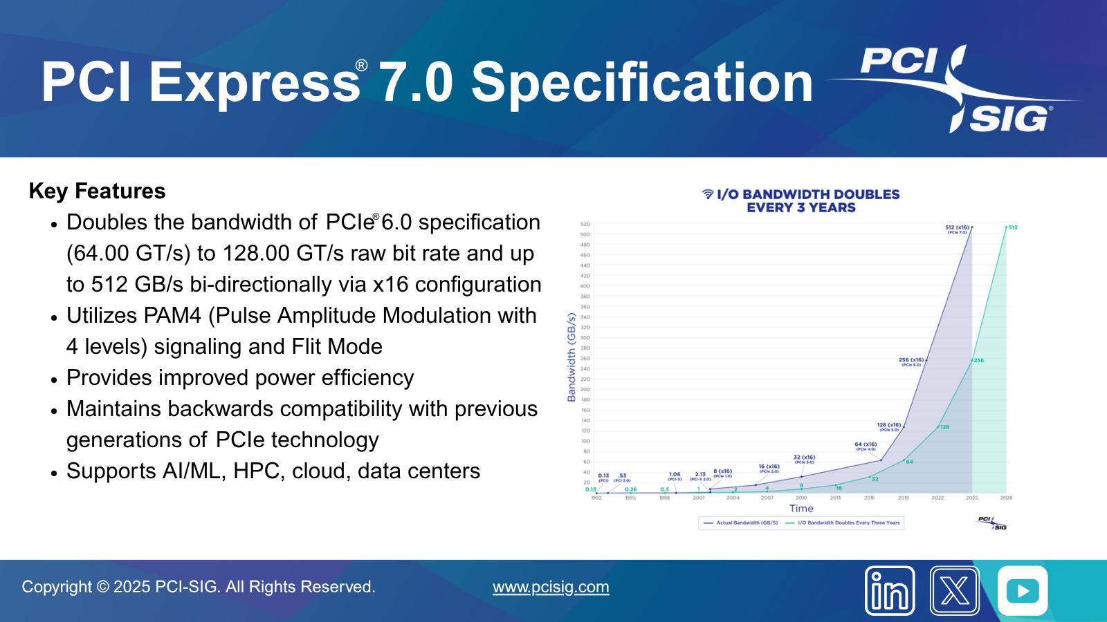 Le PCIe 7.0 finalisé, cap sur le PCIe 8.0 et l'optique