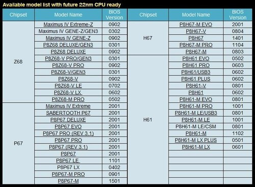 asus_liste_compatibilite_ivybridge.jpg [cliquer pour agrandir]