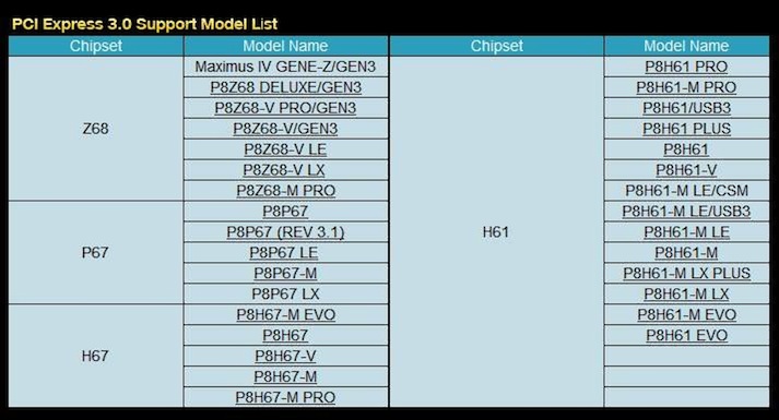 asus_liste_compatibilite_pcie3.jpg