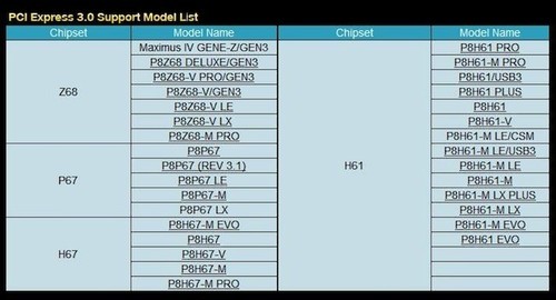 asus_liste_compatibilite_pcie3.jpg [cliquer pour agrandir]