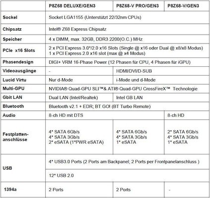 Caracteristiques Cartes meres Asus Z68 [cliquer pour agrandir]