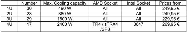 alphacool aio serveur u