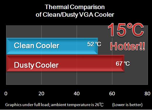 msi_cooling_dust_out_1.jpg