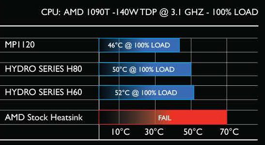 CapTherm MP-1120