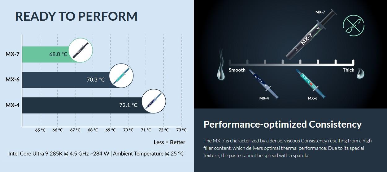 Arctic R pand Sa MX 7 Une P te Thermique Plus Performante Mais Plus Arctic R pand Sa MX 7 Une P te Thermique Plus Performante Mais Plus