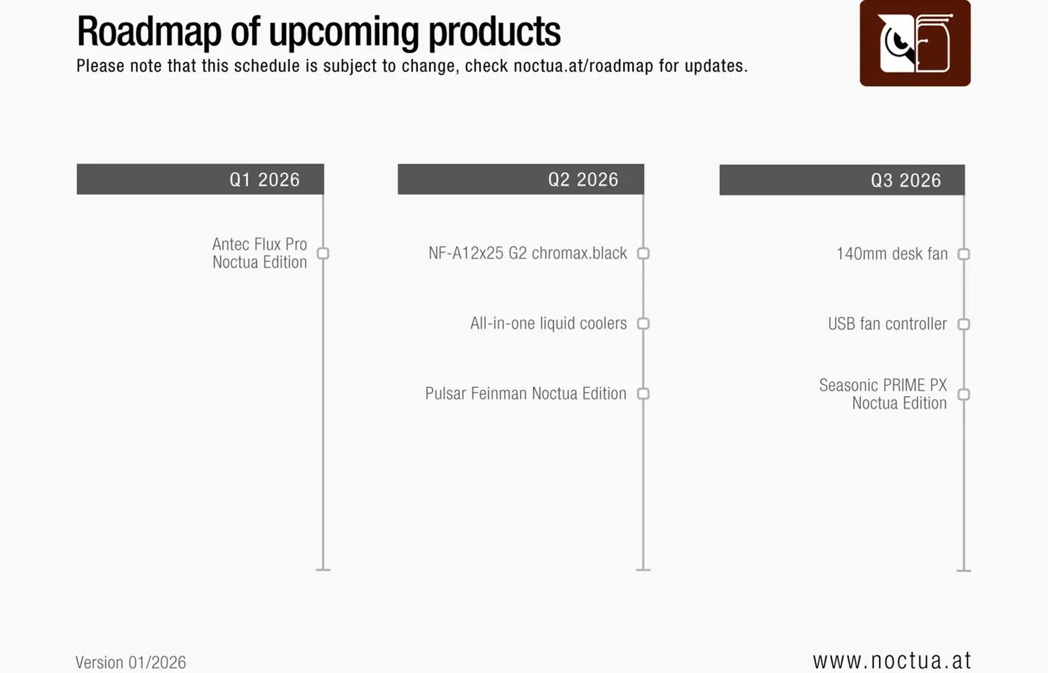 feuille de route noctua mise a jour