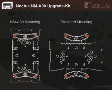 NM-A90 Orientation