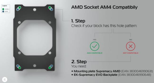 ekwb adaptateur am4