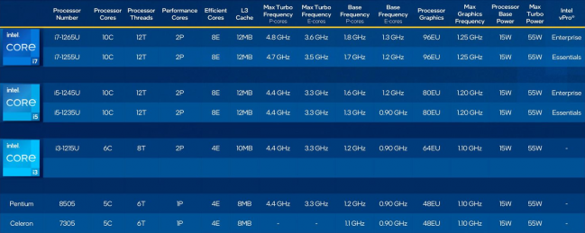 15 W, pour plus de performances [cliquer pour agrandir]