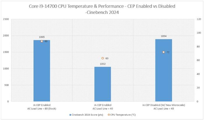 core i7 msi cep