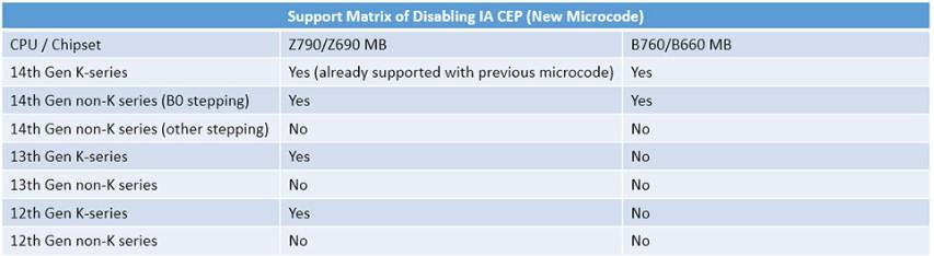 prise en charge cep msi