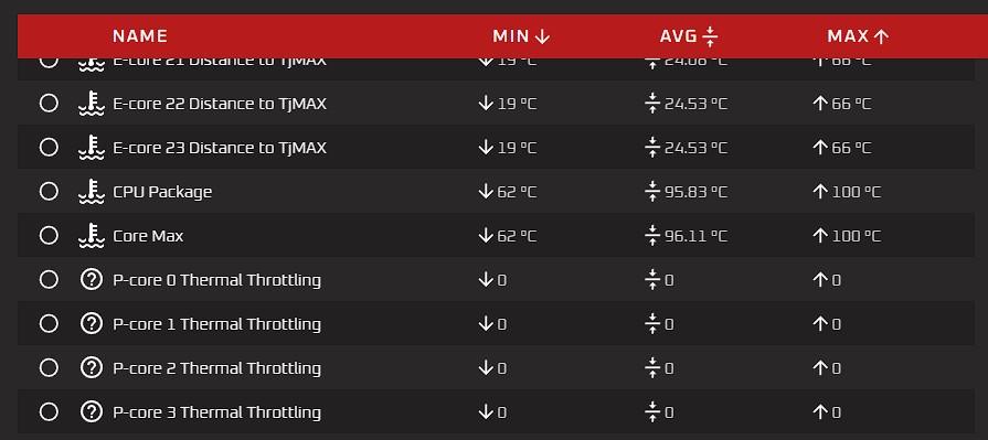 cpu package temp core i9 14900ks occt