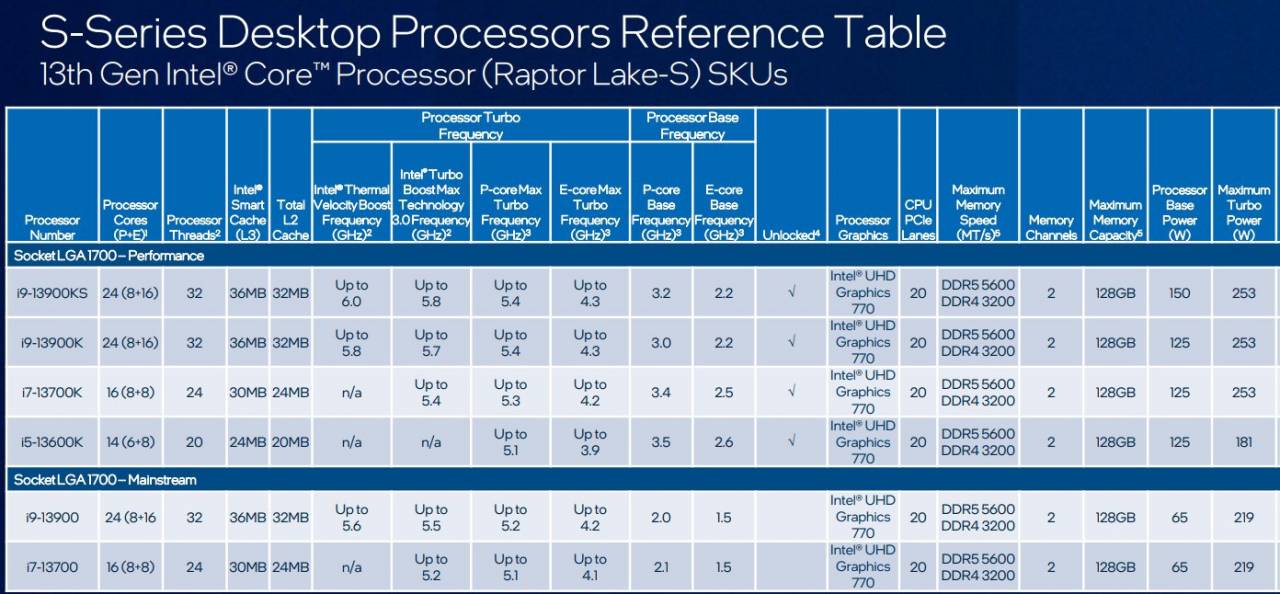 intel 13900ks specs