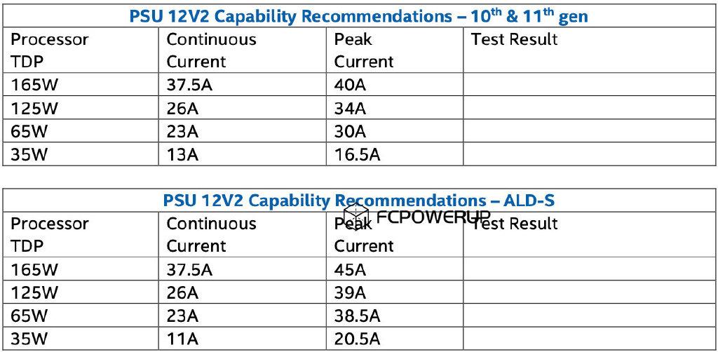 intel alder lake 12v recommandations t