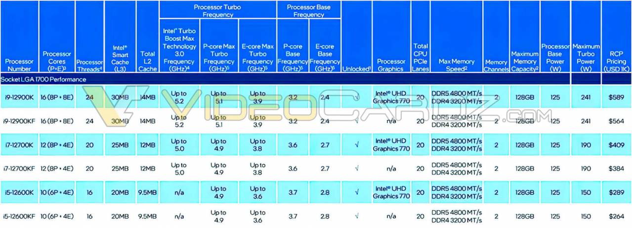 intel alder lake k kf t