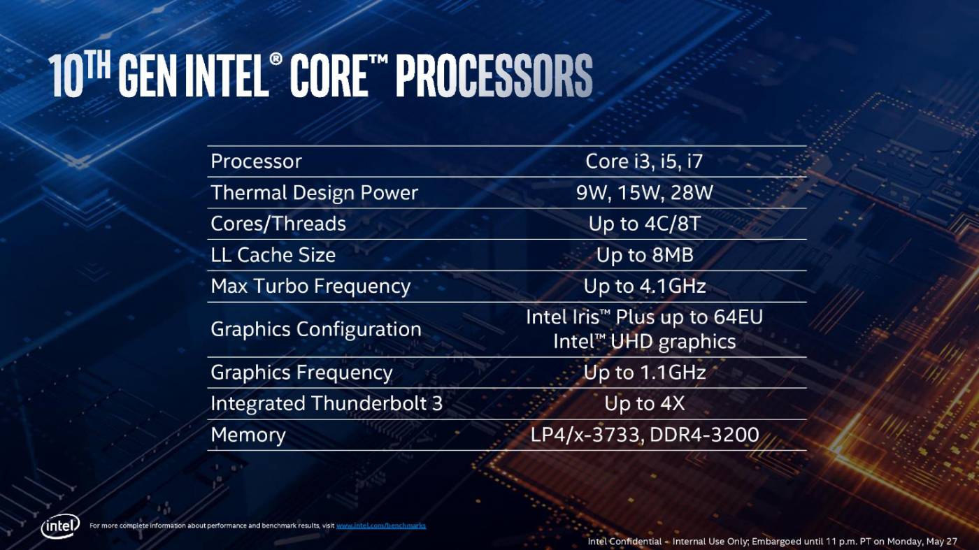 intel computex 2019