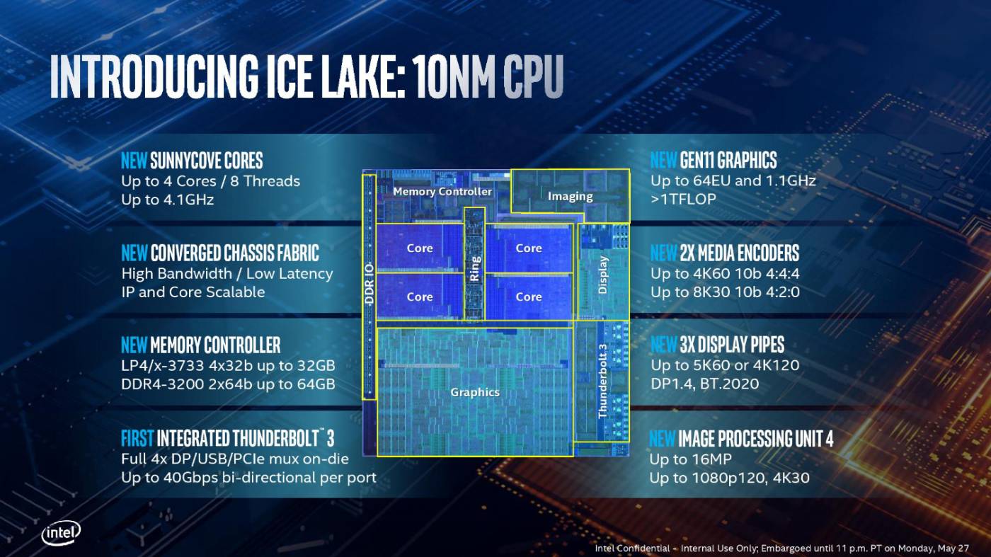 intel computex 2019 ice lake 10nm architecture t