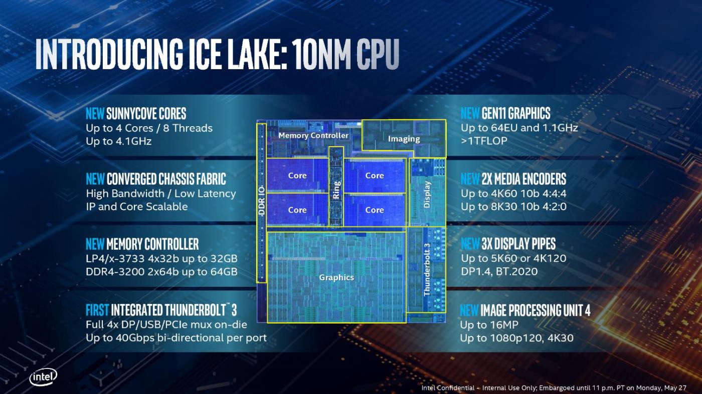 intel computex 2019