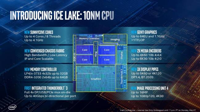 intel computex 2019 ice lake 10nm architecture t [cliquer pour agrandir]