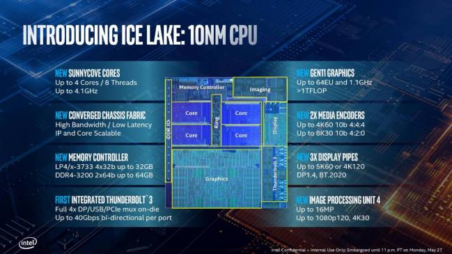 intel computex 2019 [cliquer pour agrandir]