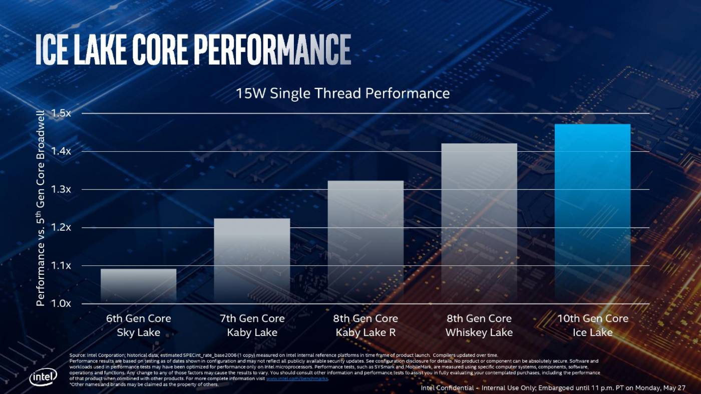 intel computex 2019