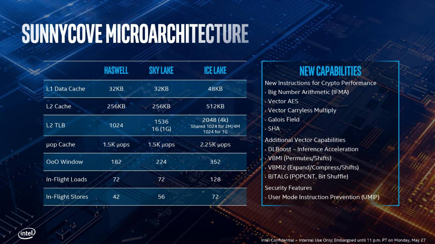 intel computex 2019