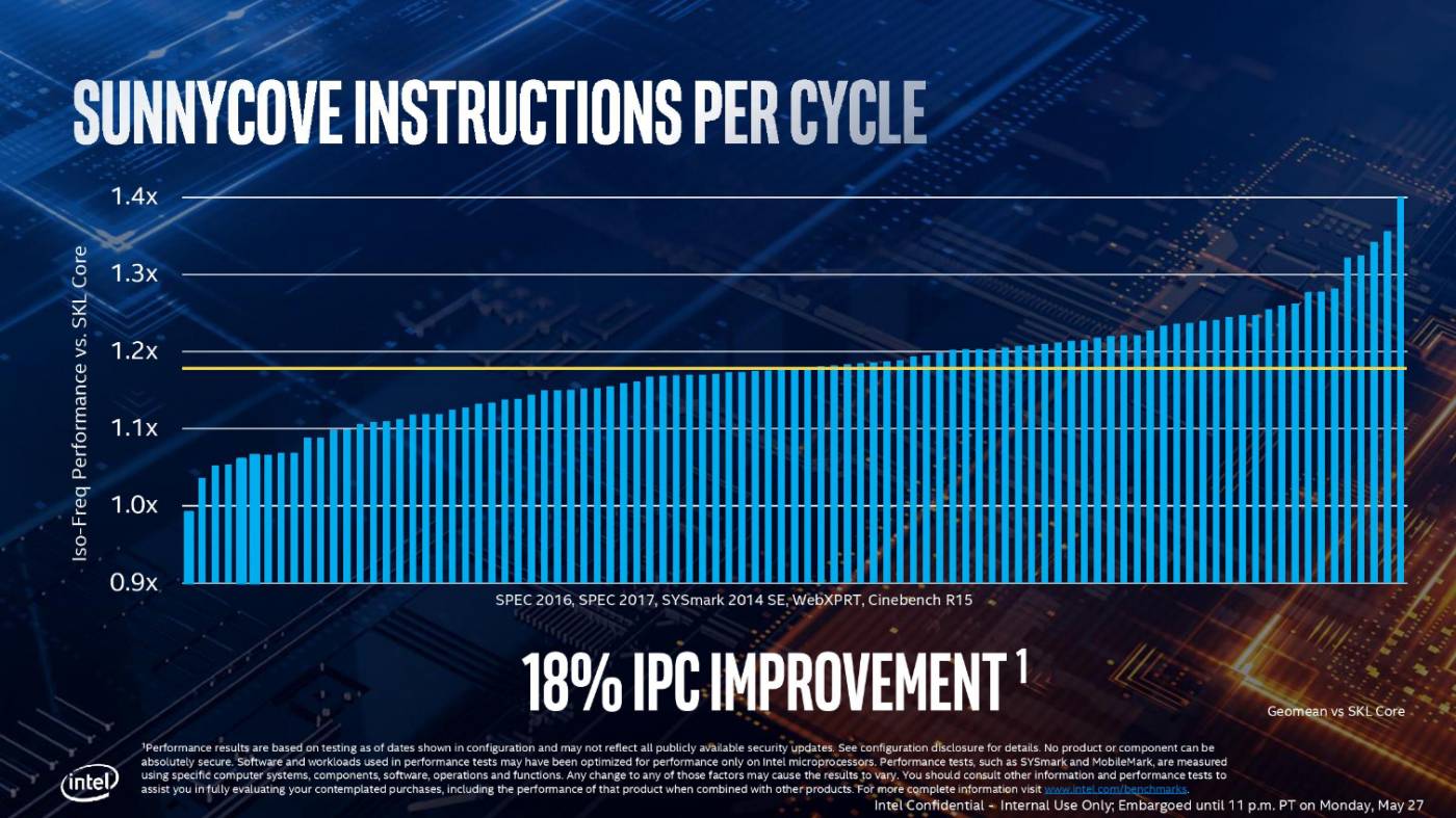 intel computex 2019