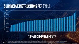 intel computex 2019 [cliquer pour agrandir]