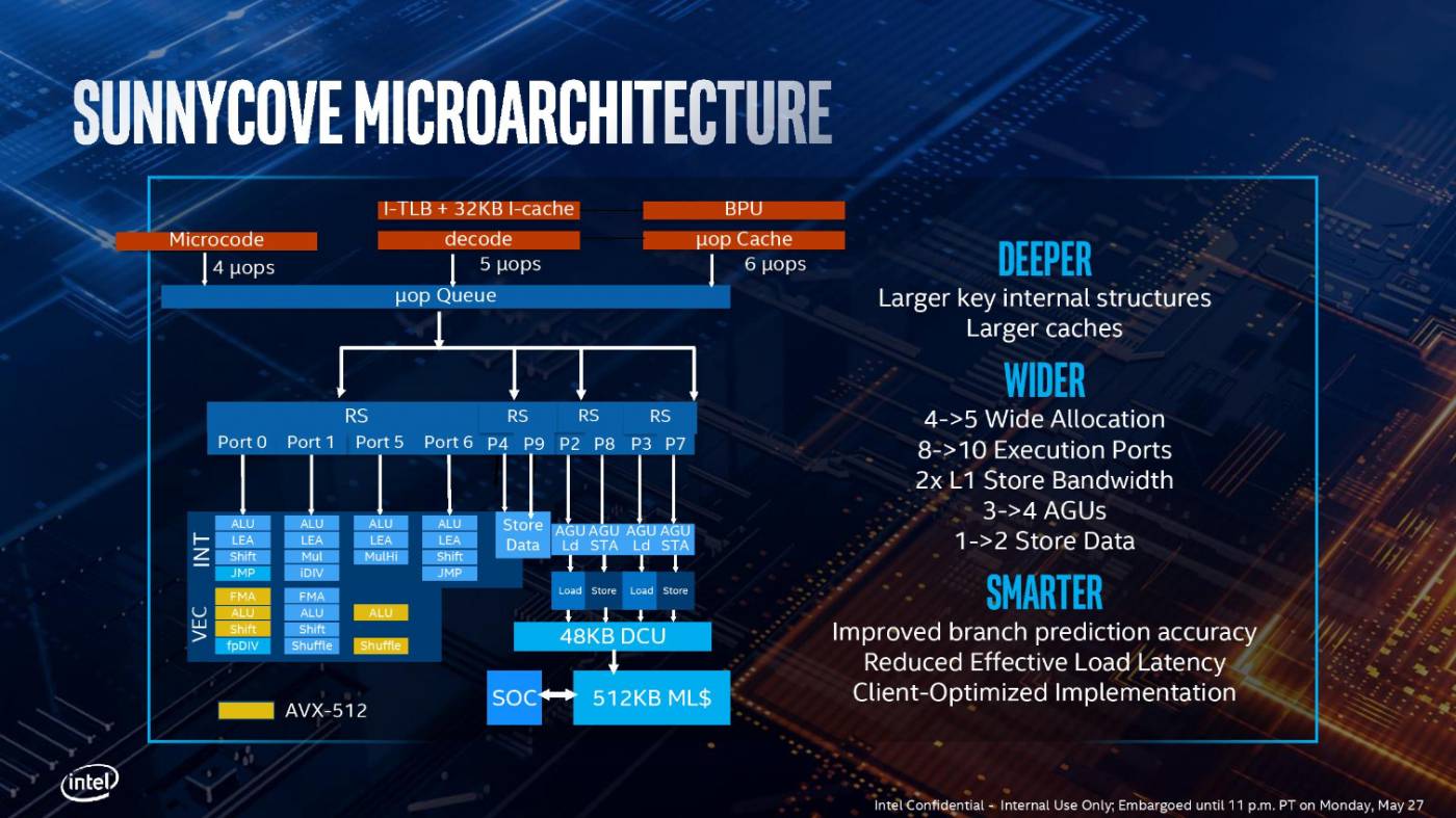 intel computex 2019