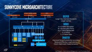 intel computex 2019 [cliquer pour agrandir]