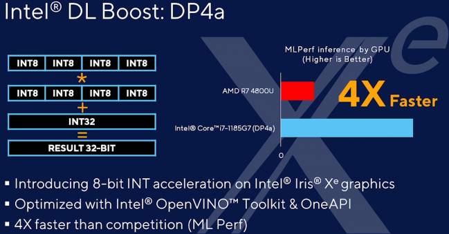 intel dp4a gpu xe