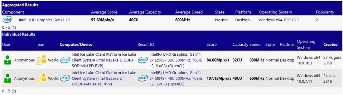 intel ice lake u sandra sisoft